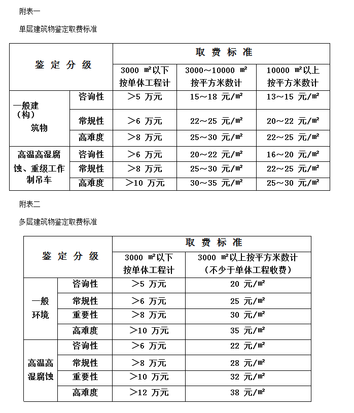 钢结构建(构)筑物检测鉴定取费标准说明1