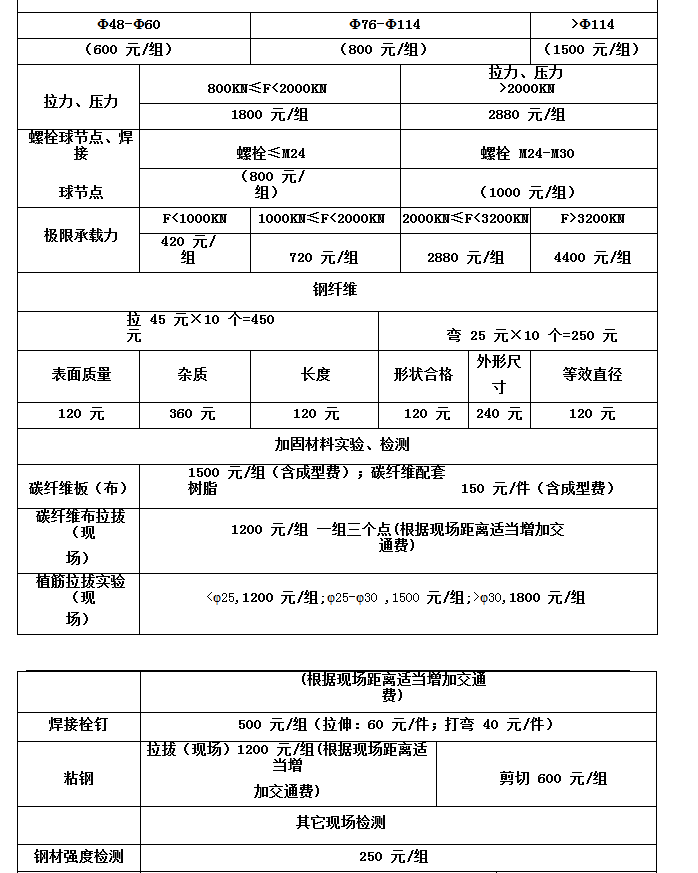 钢结构建(构)筑物检测鉴定取费标准说明3