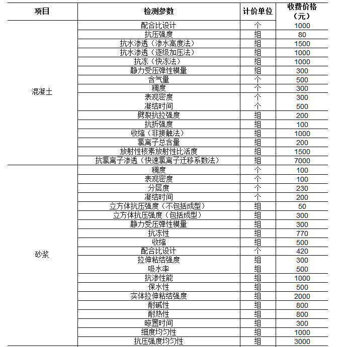 房屋建筑所使用的材料检测