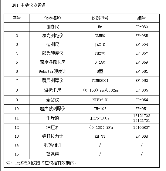 检测主要仪器设备
